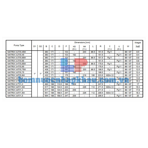 Thông số kích thước máy bơm Ebara Matrix 3